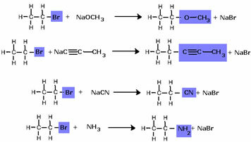 Main substitution reactions in organic halides