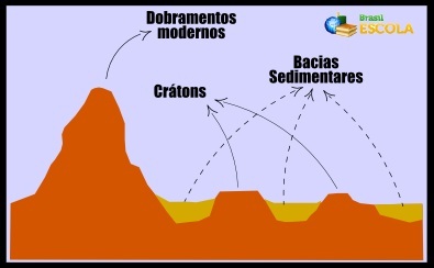 Struktury geologiczne Ziemi. Rodzaje struktur geologicznych