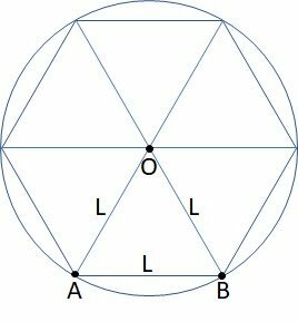 Hexagon inscribed on a circle.