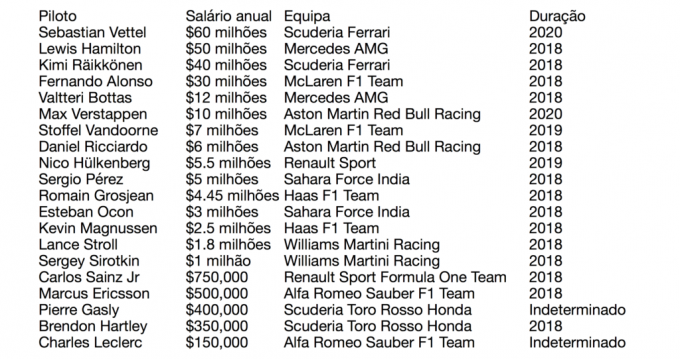 How much does a Formula 1 driver earn? Career and Salaries