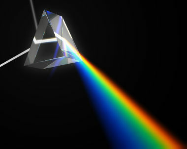 When passing through a prism, the white light spreads out, revealing the colors that compose it.