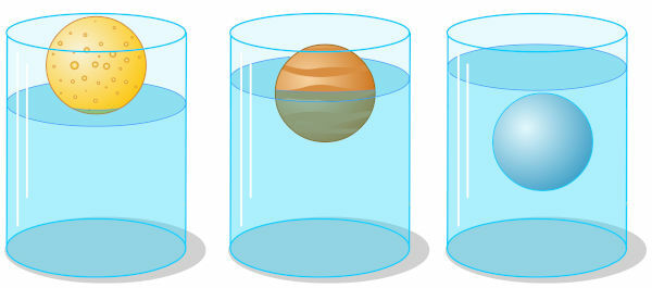 The weight of the displaced fluid is equal to the weight of the portion of the immersed object.