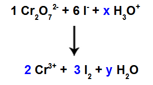 Redox-reakciók ionokkal