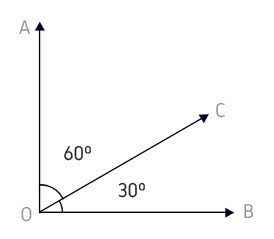 Angles complémentaires de 60º et 30º