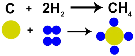 تمثيل قانون لافوازييه من خلال نظرية دالتون الذرية