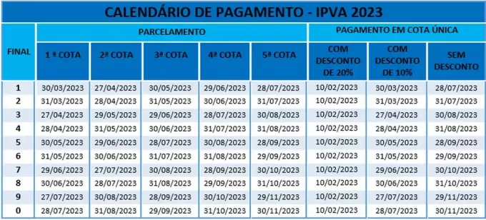 IPVA Bahia 2023
