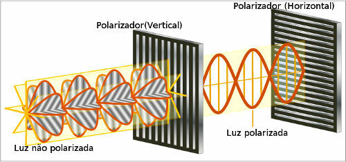 Mikä on polarisaatio?