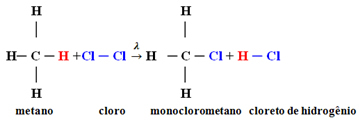 Methane Chlorination Reaction