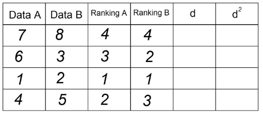 Table 4 - Correlation
