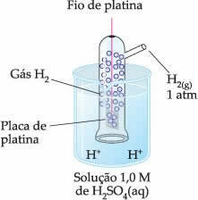 Πρότυπο ηλεκτρόδιο υδρογόνου