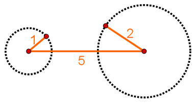Траєкторії відрізків ліній