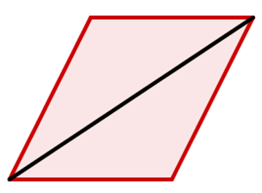 Sum of internal and external angles of a convex polygon