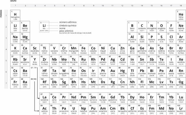 Black and White Periodic Table