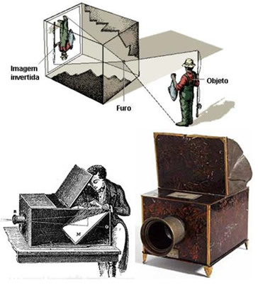 Diagram of darkroom operation