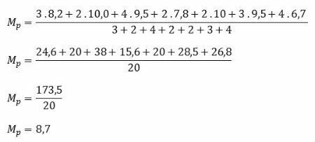 Enkelt og vektet aritmetisk gjennomsnitt