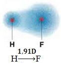 HF dipolært øjeblik, et polært molekyle. 