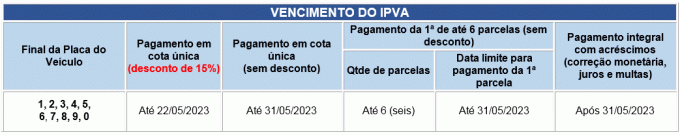 Ημερολόγιο IPVA Mato Grosso 2023