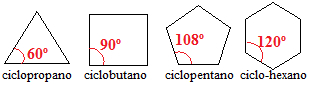 Angles of cycloalkane bonds