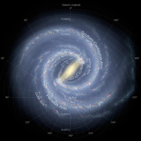 Surprising! The reality of the Milky Way may contradict our assumptions