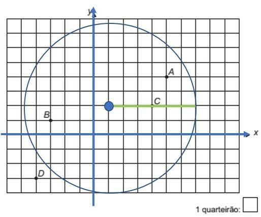 Exercices de circonférence et de cercle avec réponses expliquées