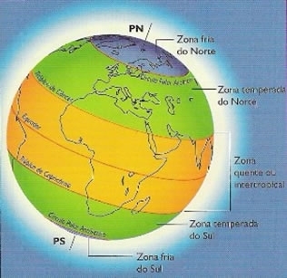 Betekenis van thermische zones (wat ze zijn, concept en definitie)