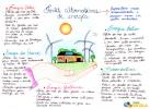 Förnybara energikällor
