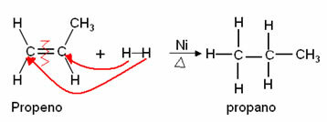 Tilsetningsreaksjon av hydrogen til propen. 