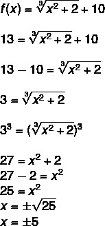 Root function resolution by replacing the function f(x) with 13.