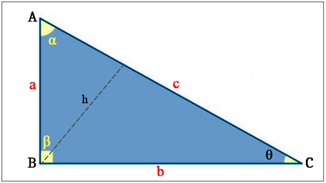 Triangel - komponenter