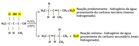 Alkoholių intramolekulinė dehidracija. Dehidratacijos reakcija