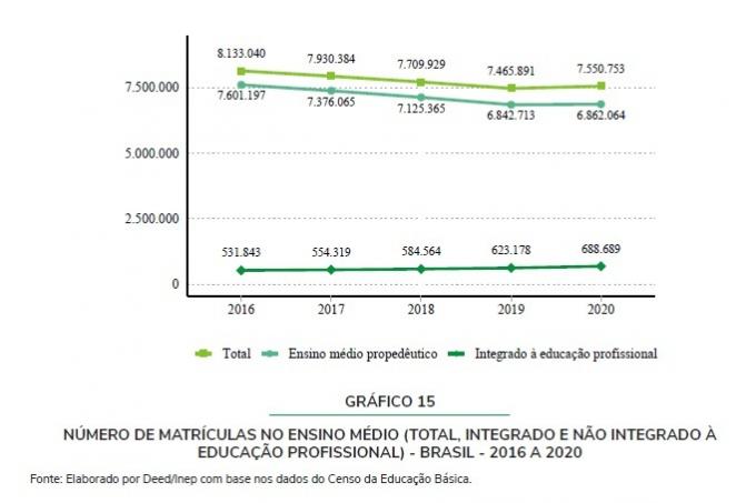Censo escolar: la matrícula en educación básica cae por cuarto año consecutivo