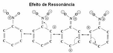 Resonance effect on the benzene ring by a deactivating radical