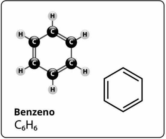 Benzols: formula, īpašības, pielietojums, toksicitāte