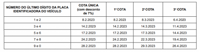 Ημερολόγιο IPVA Pernambuco 2023