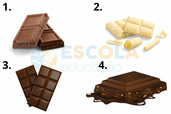 Ko tava šokolādes garša saka par tavu personību?