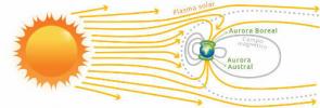 Aurora Borealis: hva er det, hvordan og hvor det skjer