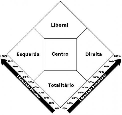Nolans diagram