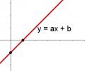 First degree function