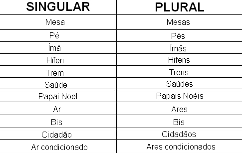 Meaning of Plural (What it is, Concept and Definition)