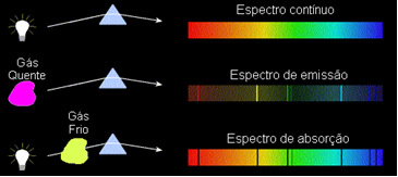 Kirchhoff Kanunlarına göre spektrumlar. 
