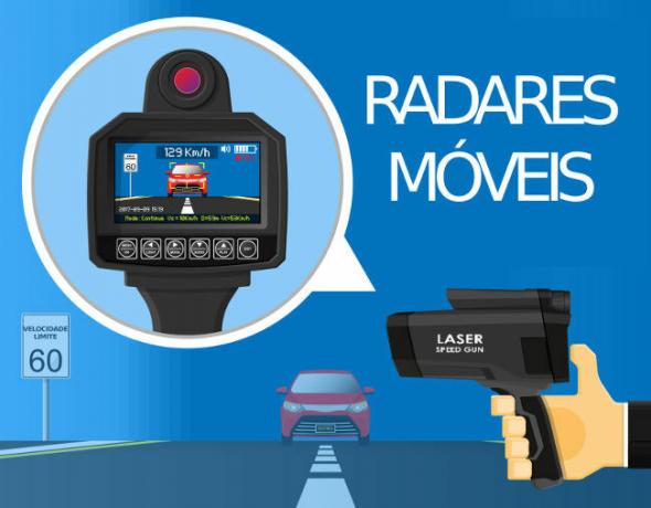 Infrared radars are used to measure the instantaneous speed of vehicles.