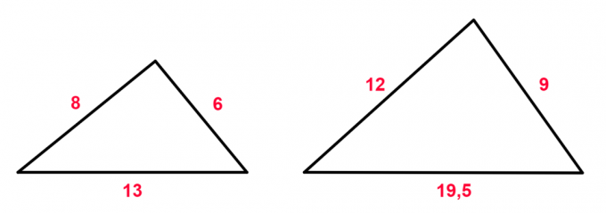 liknande trianglar