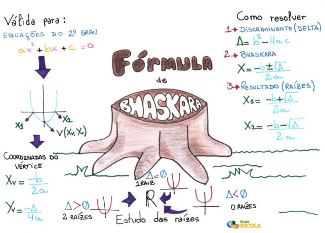 Quelle est la formule de Bhaskara ?