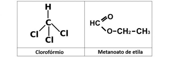 Hloroforma un etilmetanāta struktūra