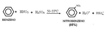 Reacciones de nitración orgánica. Nitración de alcanos y aromáticos