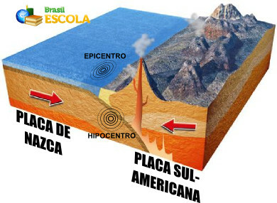Vysvětlující schéma zemětřesení v Chile