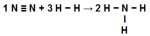 Równanie pokazujące powiązania w tworzeniu NH3