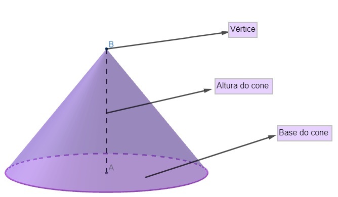 錐体の体積：公式、計算方法、例