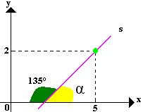 Podstawowe równanie linii