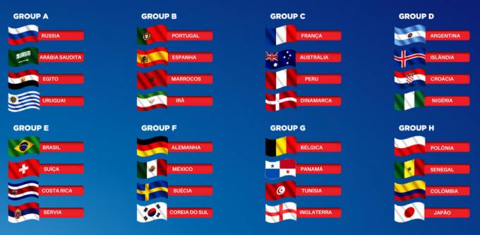 2018 World Cup Groups